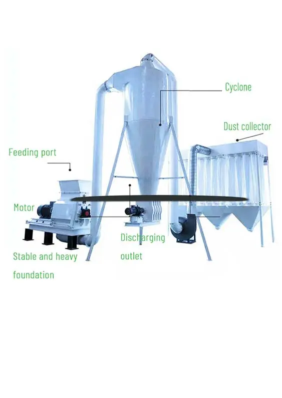 Hammer Mill