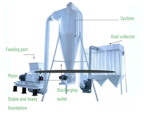 Why choose our wood hammer mill machine?